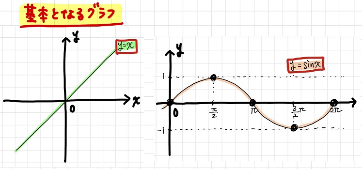微分不要 グラフの概形を簡単に予測する面白くて便利な方法とは のたらぼ