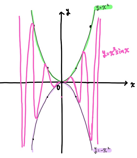 微分不要 グラフの概形を簡単に予測する面白くて便利な方法とは のたらぼ