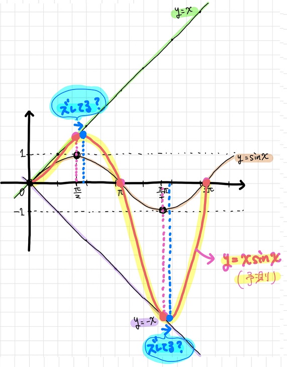 微分不要 グラフの概形を簡単に予測する面白くて便利な方法とは のたらぼ