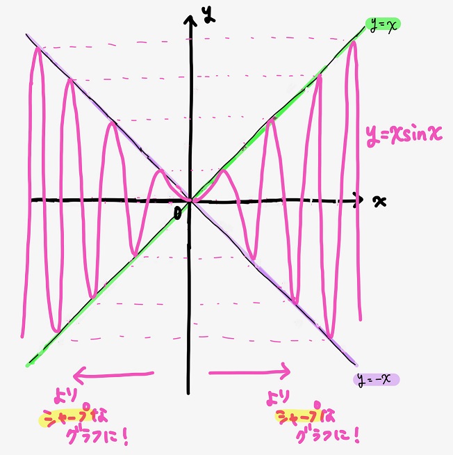 微分不要 グラフの概形を簡単に予測する面白くて便利な方法とは のたらぼ
