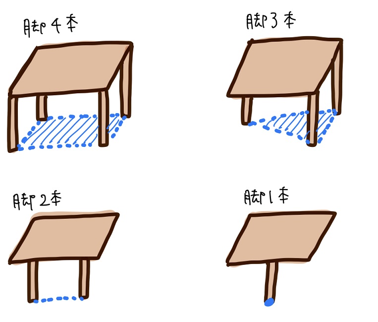 【最も人気のある】 机 テーブル 違い 新しい壁紙HD